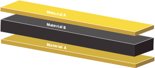 co extruded materials