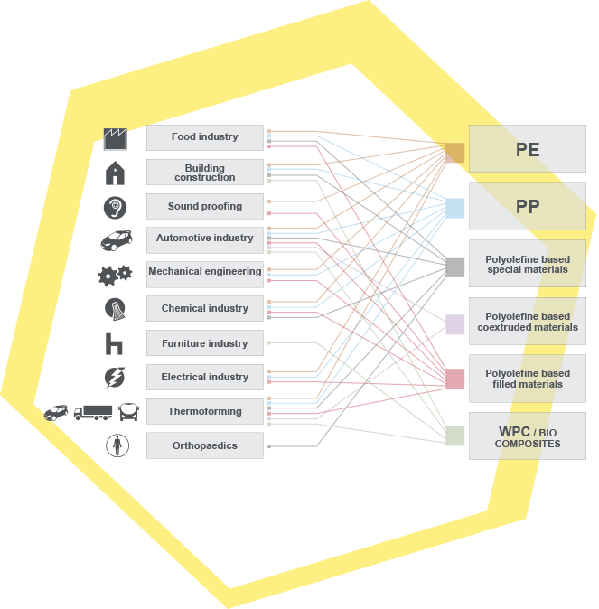 isoform solutions